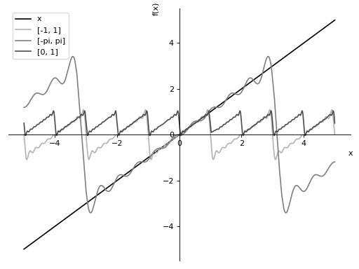 ../../_images/fourier-2.png